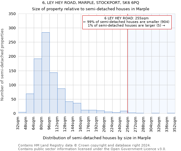 6, LEY HEY ROAD, MARPLE, STOCKPORT, SK6 6PQ: Size of property relative to detached houses in Marple