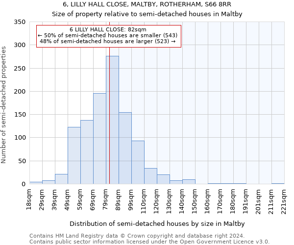6, LILLY HALL CLOSE, MALTBY, ROTHERHAM, S66 8RR: Size of property relative to detached houses in Maltby