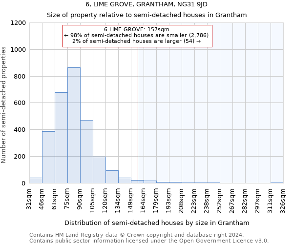 6, LIME GROVE, GRANTHAM, NG31 9JD: Size of property relative to detached houses in Grantham