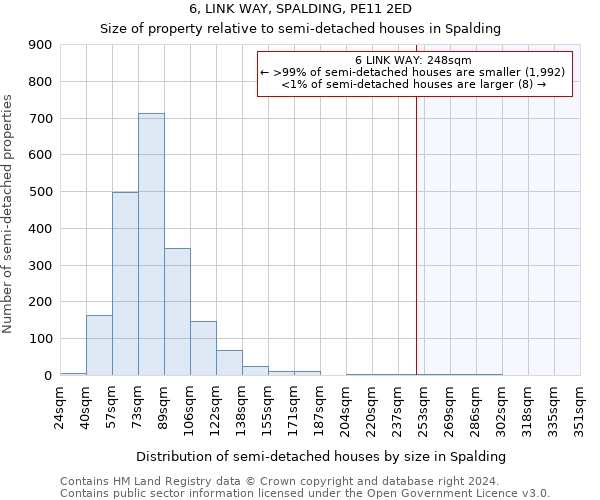 6, LINK WAY, SPALDING, PE11 2ED: Size of property relative to detached houses in Spalding