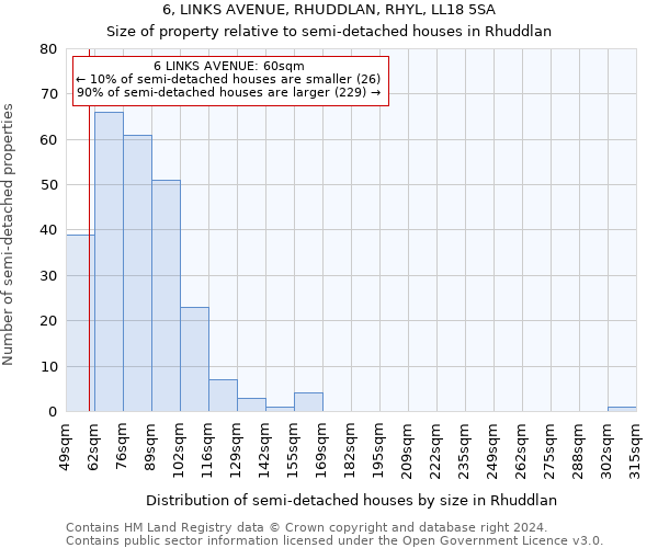 6, LINKS AVENUE, RHUDDLAN, RHYL, LL18 5SA: Size of property relative to detached houses in Rhuddlan