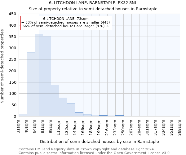 6, LITCHDON LANE, BARNSTAPLE, EX32 8NL: Size of property relative to detached houses in Barnstaple
