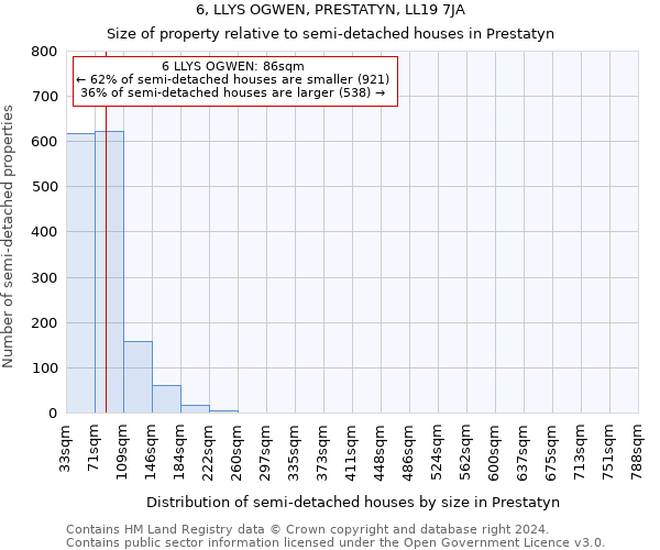 6, LLYS OGWEN, PRESTATYN, LL19 7JA: Size of property relative to detached houses in Prestatyn