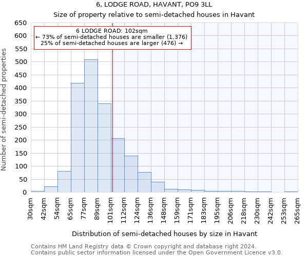 6, LODGE ROAD, HAVANT, PO9 3LL: Size of property relative to detached houses in Havant