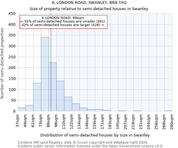 6, LONDON ROAD, SWANLEY, BR8 7AQ: Size of property relative to detached houses in Swanley