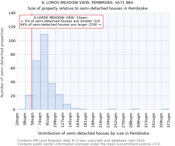 6, LORDS MEADOW VIEW, PEMBROKE, SA71 4BA: Size of property relative to detached houses in Pembroke
