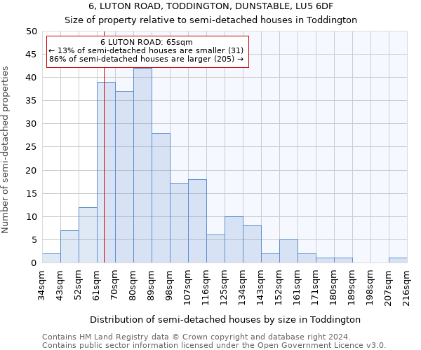 6, LUTON ROAD, TODDINGTON, DUNSTABLE, LU5 6DF: Size of property relative to detached houses in Toddington