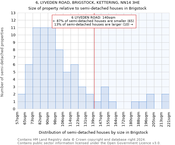 6, LYVEDEN ROAD, BRIGSTOCK, KETTERING, NN14 3HE: Size of property relative to detached houses in Brigstock