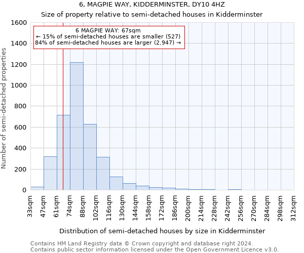 6, MAGPIE WAY, KIDDERMINSTER, DY10 4HZ: Size of property relative to detached houses in Kidderminster