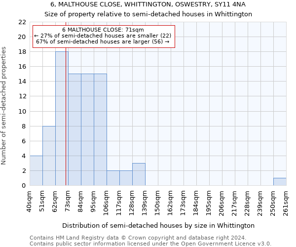 6, MALTHOUSE CLOSE, WHITTINGTON, OSWESTRY, SY11 4NA: Size of property relative to detached houses in Whittington