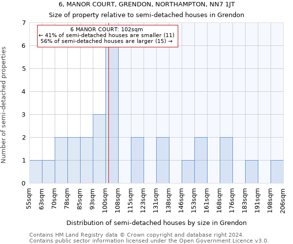 6, MANOR COURT, GRENDON, NORTHAMPTON, NN7 1JT: Size of property relative to detached houses in Grendon