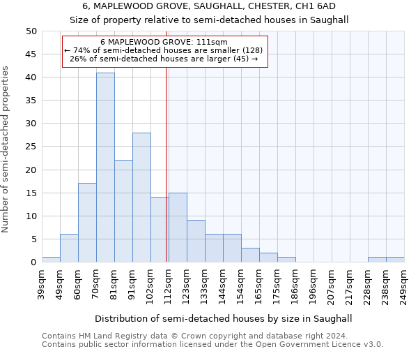 6, MAPLEWOOD GROVE, SAUGHALL, CHESTER, CH1 6AD: Size of property relative to detached houses in Saughall