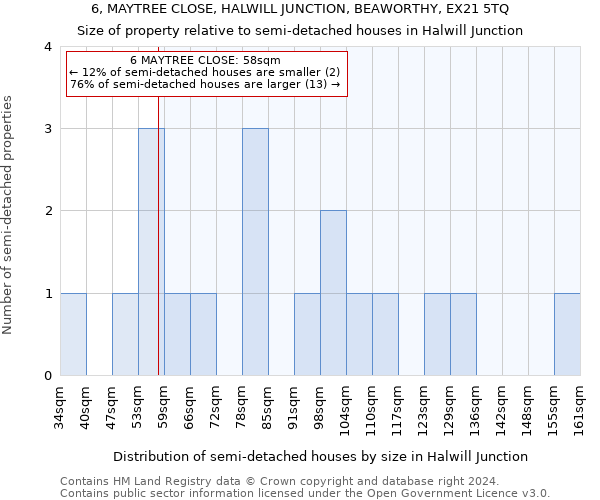 6, MAYTREE CLOSE, HALWILL JUNCTION, BEAWORTHY, EX21 5TQ: Size of property relative to detached houses in Halwill Junction