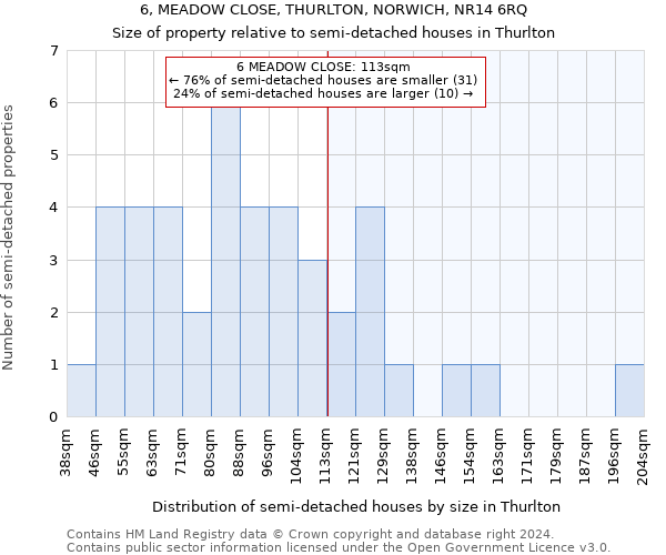 6, MEADOW CLOSE, THURLTON, NORWICH, NR14 6RQ: Size of property relative to detached houses in Thurlton