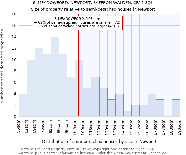 6, MEADOWFORD, NEWPORT, SAFFRON WALDEN, CB11 3QL: Size of property relative to detached houses in Newport