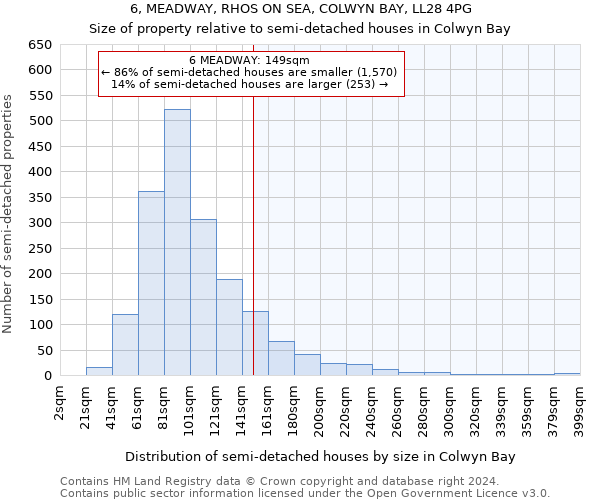 6, MEADWAY, RHOS ON SEA, COLWYN BAY, LL28 4PG: Size of property relative to detached houses in Colwyn Bay