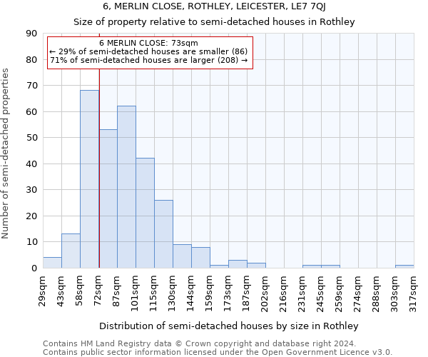 6, MERLIN CLOSE, ROTHLEY, LEICESTER, LE7 7QJ: Size of property relative to detached houses in Rothley