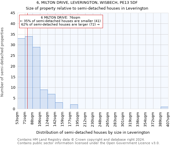 6, MILTON DRIVE, LEVERINGTON, WISBECH, PE13 5DF: Size of property relative to detached houses in Leverington