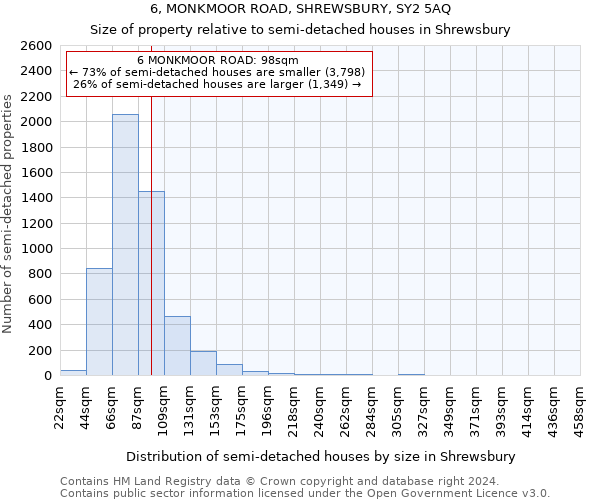 6, MONKMOOR ROAD, SHREWSBURY, SY2 5AQ: Size of property relative to detached houses in Shrewsbury