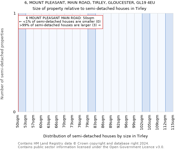 6, MOUNT PLEASANT, MAIN ROAD, TIRLEY, GLOUCESTER, GL19 4EU: Size of property relative to detached houses in Tirley