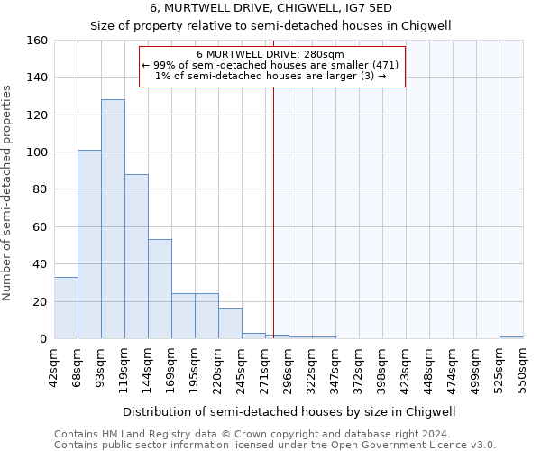 6, MURTWELL DRIVE, CHIGWELL, IG7 5ED: Size of property relative to detached houses in Chigwell