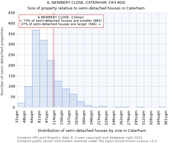 6, NEWBERY CLOSE, CATERHAM, CR3 6GD: Size of property relative to detached houses in Caterham