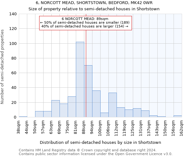 6, NORCOTT MEAD, SHORTSTOWN, BEDFORD, MK42 0WR: Size of property relative to detached houses in Shortstown