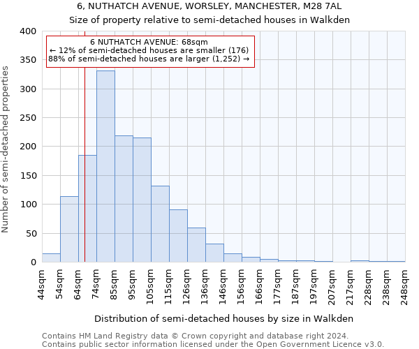 6, NUTHATCH AVENUE, WORSLEY, MANCHESTER, M28 7AL: Size of property relative to detached houses in Walkden