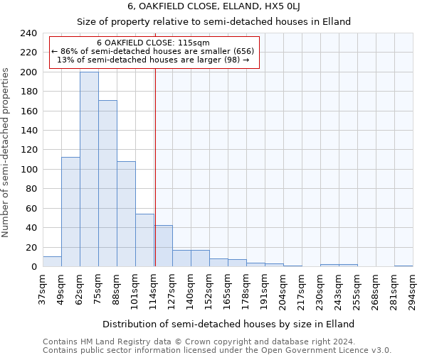 6, OAKFIELD CLOSE, ELLAND, HX5 0LJ: Size of property relative to detached houses in Elland