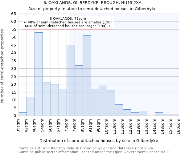 6, OAKLANDS, GILBERDYKE, BROUGH, HU15 2XA: Size of property relative to detached houses in Gilberdyke