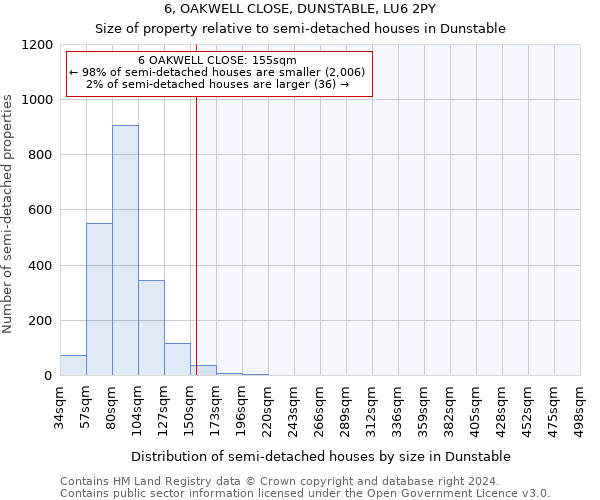 6, OAKWELL CLOSE, DUNSTABLE, LU6 2PY: Size of property relative to detached houses in Dunstable