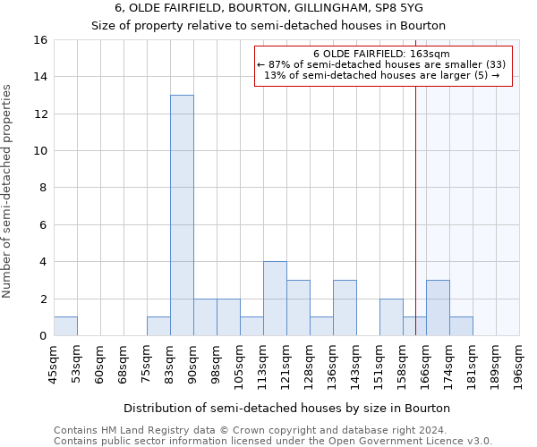 6, OLDE FAIRFIELD, BOURTON, GILLINGHAM, SP8 5YG: Size of property relative to detached houses in Bourton