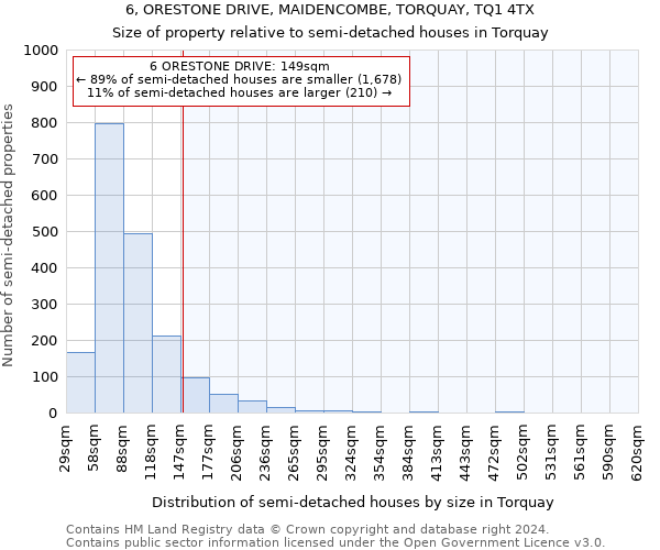 6, ORESTONE DRIVE, MAIDENCOMBE, TORQUAY, TQ1 4TX: Size of property relative to detached houses in Torquay