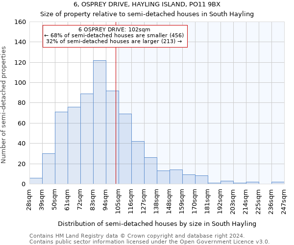 6, OSPREY DRIVE, HAYLING ISLAND, PO11 9BX: Size of property relative to detached houses in South Hayling