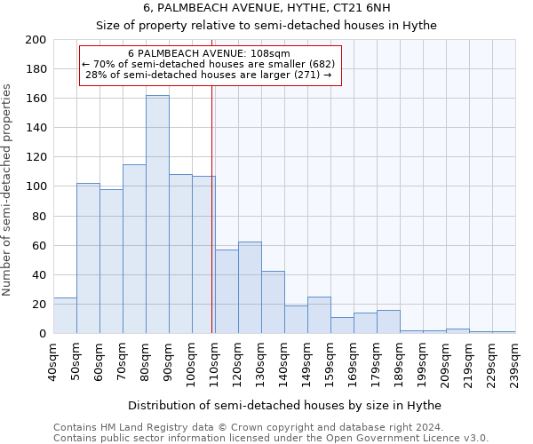 6, PALMBEACH AVENUE, HYTHE, CT21 6NH: Size of property relative to detached houses in Hythe