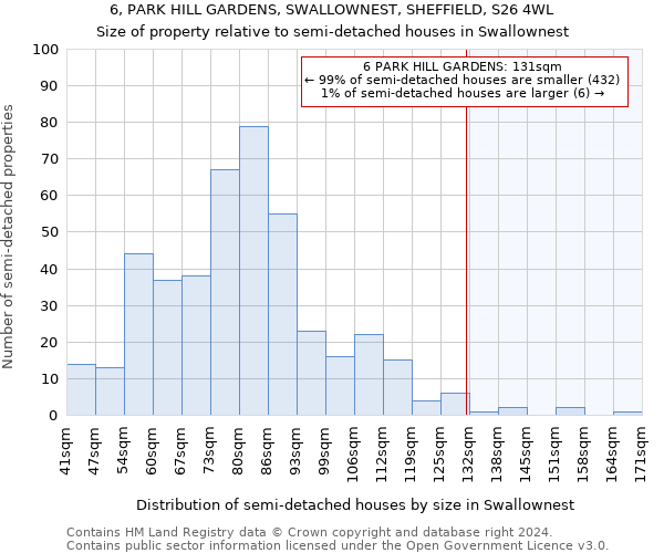 6, PARK HILL GARDENS, SWALLOWNEST, SHEFFIELD, S26 4WL: Size of property relative to detached houses in Swallownest