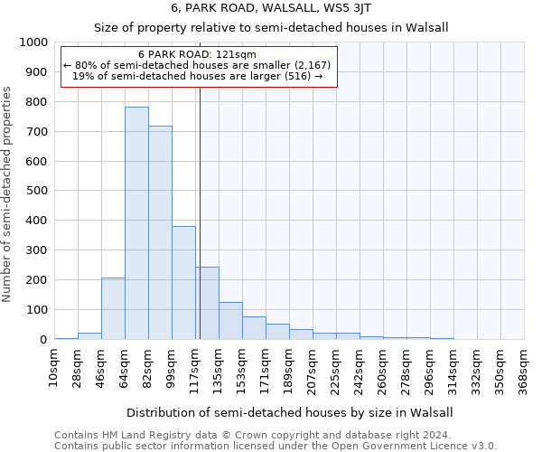 6, PARK ROAD, WALSALL, WS5 3JT: Size of property relative to detached houses in Walsall