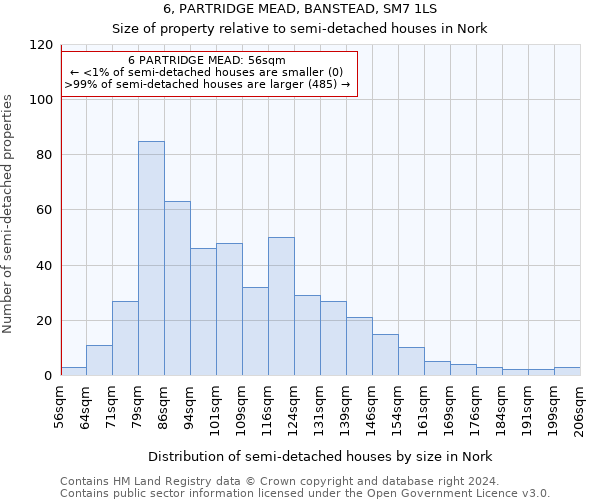 6, PARTRIDGE MEAD, BANSTEAD, SM7 1LS: Size of property relative to detached houses in Nork