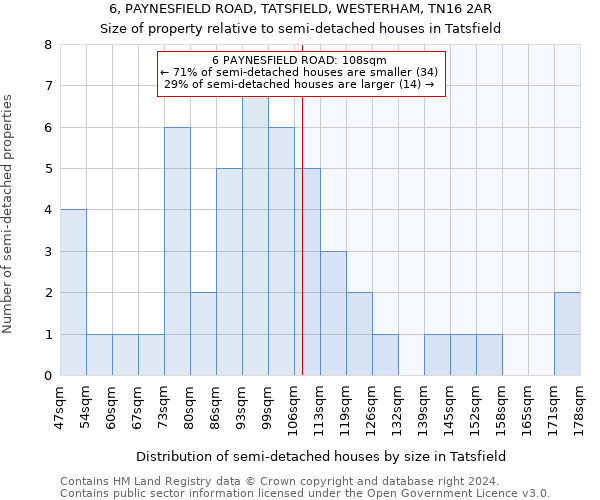 6, PAYNESFIELD ROAD, TATSFIELD, WESTERHAM, TN16 2AR: Size of property relative to detached houses in Tatsfield