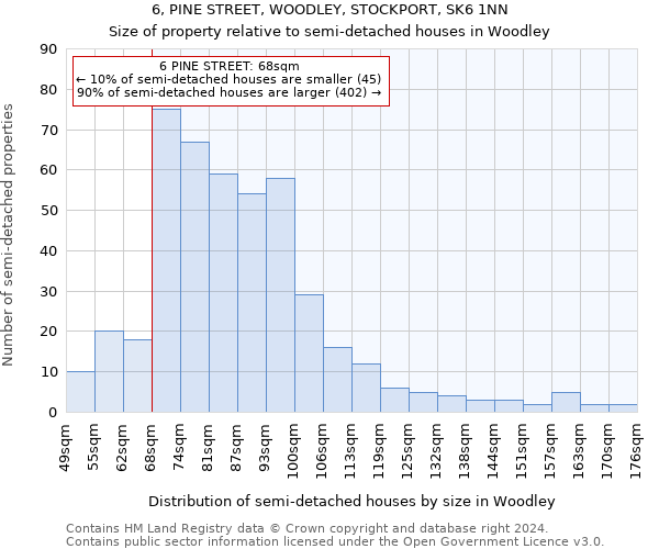 6, PINE STREET, WOODLEY, STOCKPORT, SK6 1NN: Size of property relative to detached houses in Woodley