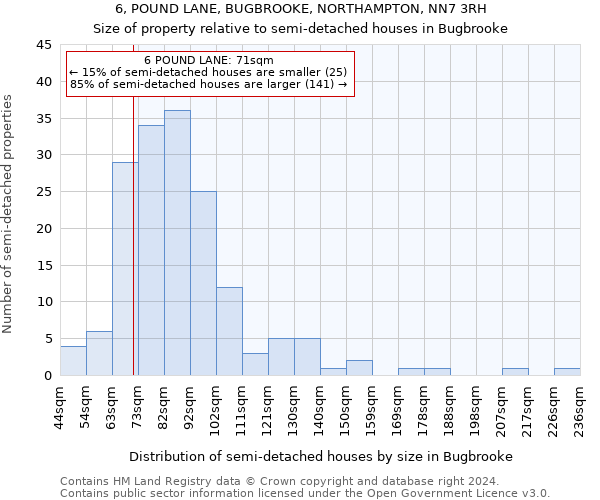 6, POUND LANE, BUGBROOKE, NORTHAMPTON, NN7 3RH: Size of property relative to detached houses in Bugbrooke