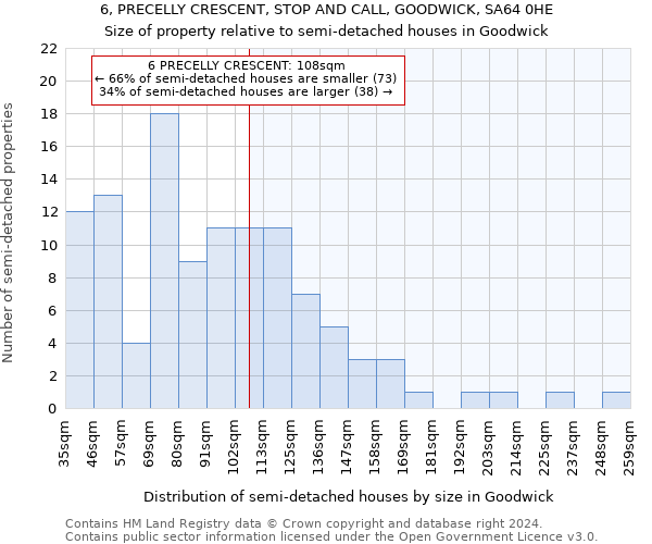 6, PRECELLY CRESCENT, STOP AND CALL, GOODWICK, SA64 0HE: Size of property relative to detached houses in Goodwick