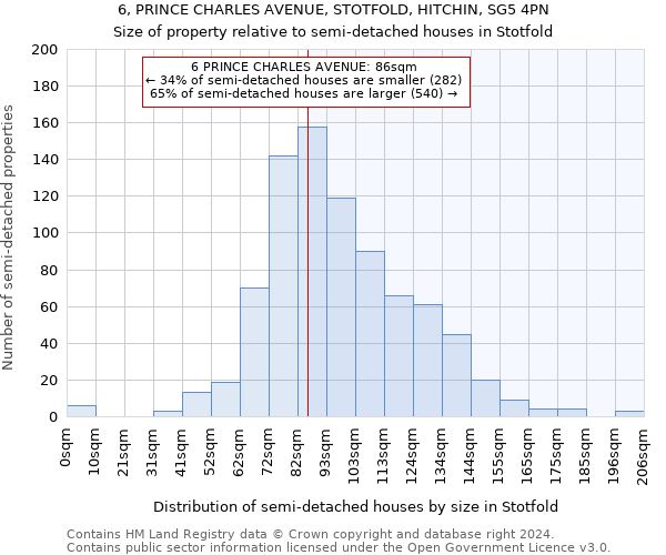 6, PRINCE CHARLES AVENUE, STOTFOLD, HITCHIN, SG5 4PN: Size of property relative to detached houses in Stotfold