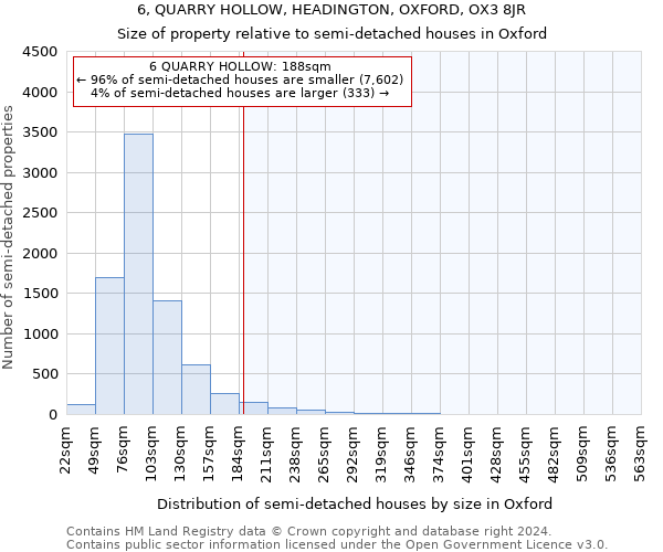 6, QUARRY HOLLOW, HEADINGTON, OXFORD, OX3 8JR: Size of property relative to detached houses in Oxford