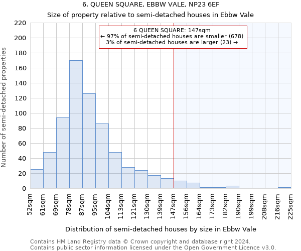 6, QUEEN SQUARE, EBBW VALE, NP23 6EF: Size of property relative to detached houses in Ebbw Vale