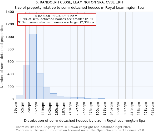 6, RANDOLPH CLOSE, LEAMINGTON SPA, CV31 1RH: Size of property relative to detached houses in Royal Leamington Spa