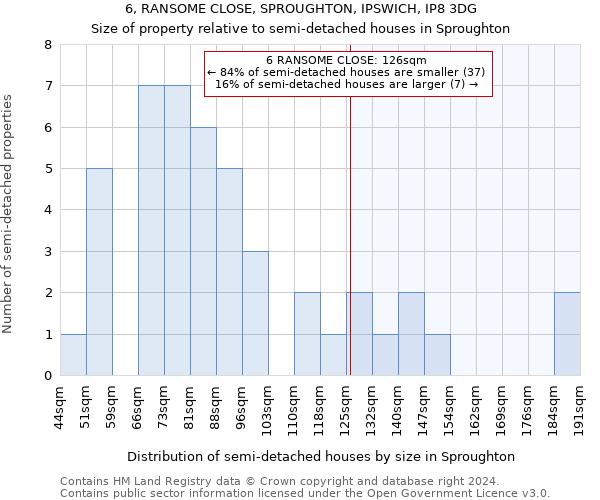 6, RANSOME CLOSE, SPROUGHTON, IPSWICH, IP8 3DG: Size of property relative to detached houses in Sproughton