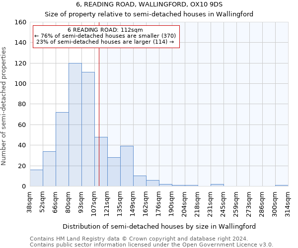 6, READING ROAD, WALLINGFORD, OX10 9DS: Size of property relative to detached houses in Wallingford