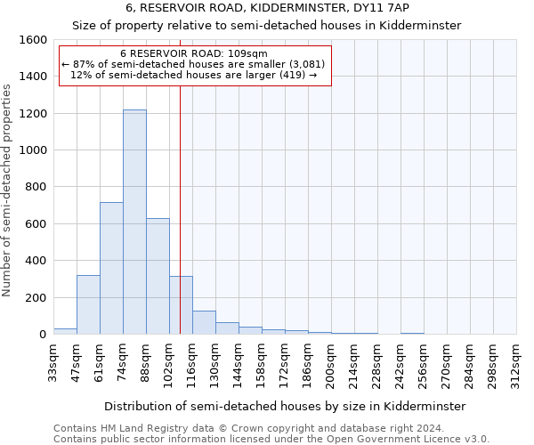 6, RESERVOIR ROAD, KIDDERMINSTER, DY11 7AP: Size of property relative to detached houses in Kidderminster