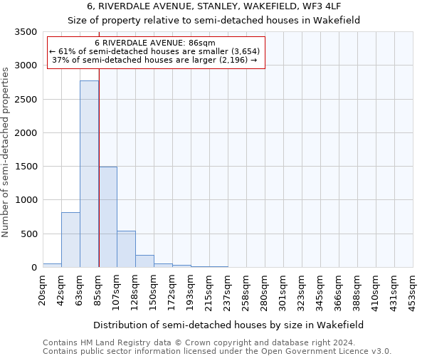 6, RIVERDALE AVENUE, STANLEY, WAKEFIELD, WF3 4LF: Size of property relative to detached houses in Wakefield